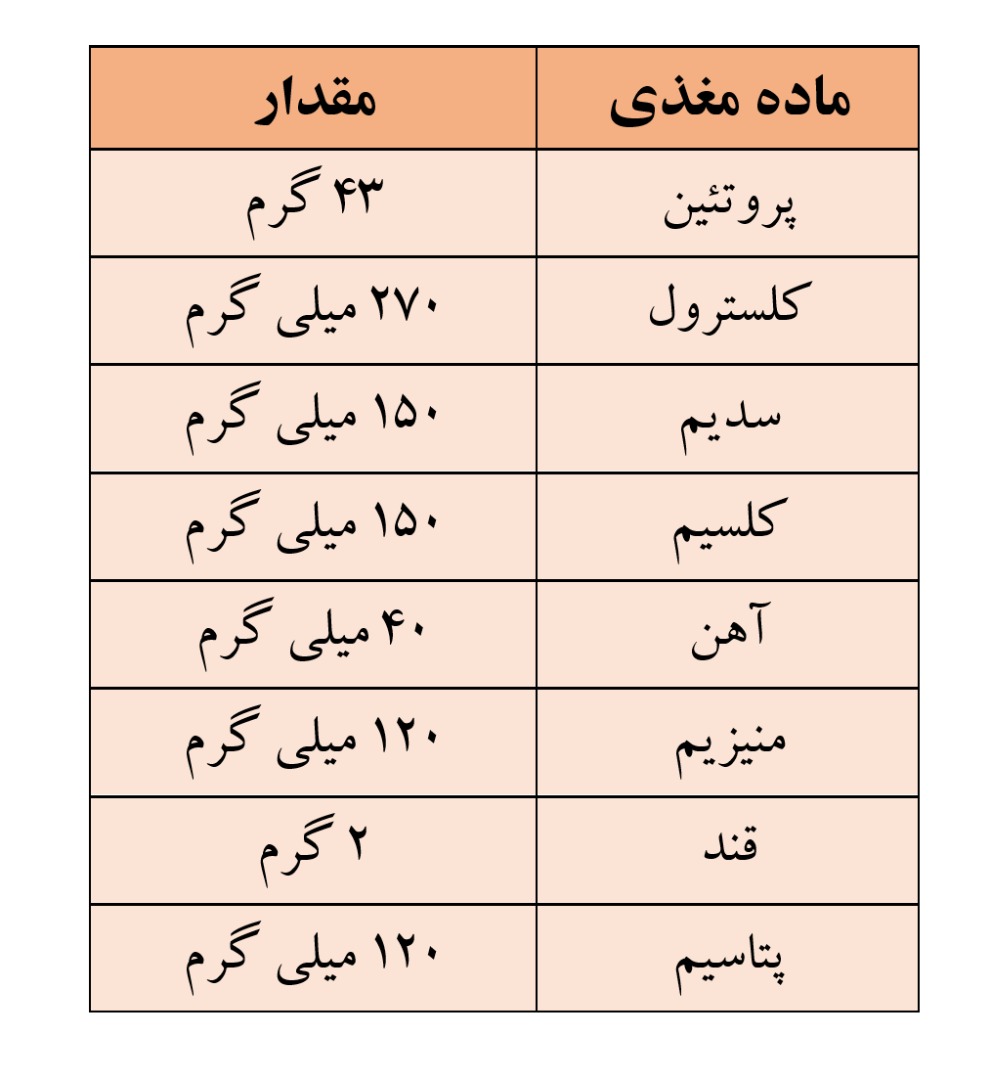 ارزش غذایی یک ظرف یک کیلویی سالاد فرانسوی 